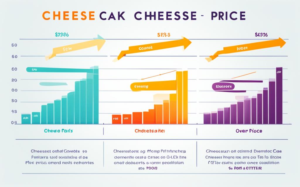 cheese cake price